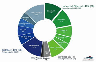 工業(yè)以太網(wǎng)浪潮下的實(shí)時(shí)技術(shù)標(biāo)準(zhǔn) 一場(chǎng)關(guān)于速度、確定性與未來(lái)的角逐